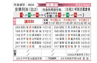 [欧联杯] 安德莱赫特vs明斯克迪纳摩