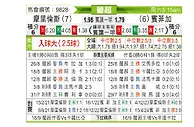 [葡超] 摩里伦斯vs本菲卡