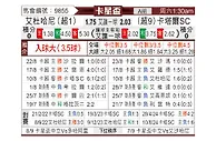 [卡塔杯] 艾杜哈尼vs卡塔尔SC