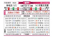 [荷甲] 瓦尔韦克vs艾克马亚