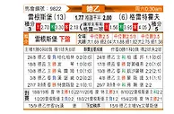 [德乙] 雷根斯堡vs菲尔特