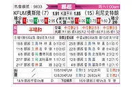 [挪超] KFUM奥斯陆vs利勒斯特罗姆