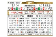 [比甲] 亨克vs韦斯特鲁