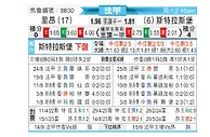 [法甲] 里昂vs斯特拉斯堡