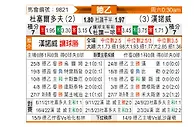 [德乙] 杜塞尔多夫vs汉诺威96