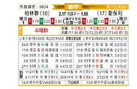 [德甲] 柏林联合vs圣保利
