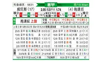 [意甲] 威尼斯vs都灵