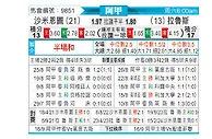 [阿甲] 萨尔米安杜vs拉努斯