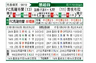 [墨联春] 马萨特兰FCvs普埃布拉