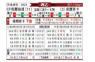 [西乙] 格拉纳达vs韦斯卡