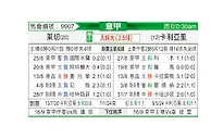 [意甲] 莱切vs卡利亚里