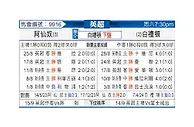 [英超] 阿森纳vs布莱顿