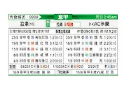 [意甲] 拉齐奥vsAC米兰