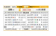 [德甲] 荷尔斯泰因vs沃尔夫斯堡