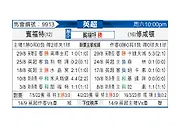 [英超] 布伦特福德vs南安普敦