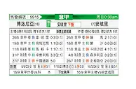 [意甲] 博洛尼亚vs恩波利