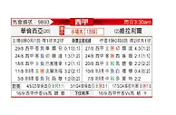 [西甲] 巴伦西亚vs比利亚雷亚尔