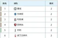 英超第3轮焦点大战前瞻：阿森纳VS布莱顿 曼联VS利物浦