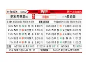 [西甲] 皇家马德里vs皇家贝蒂斯