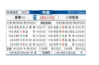 [英超] 曼彻斯特联vs利物浦