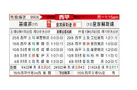 [西甲] 赫塔菲vs皇家社会