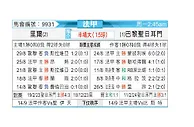 [法甲] 里尔vs巴黎圣日尔曼