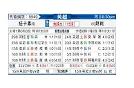 [英超] 纽卡斯尔联vs托特纳姆热刺