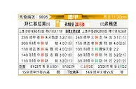 [德甲] 拜仁慕尼黑vs弗赖堡