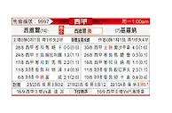 [西甲] 塞维利亚vs赫罗纳