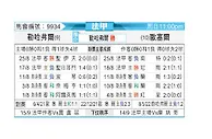 [法甲] 勒阿弗尔vs欧塞尔