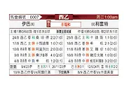 [西乙] 埃瓦尔vs莱万特