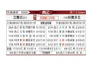 [西乙] 艾尔切vs科尔多瓦