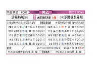 [英乙] 索尔福德市vs米尔顿凯恩斯