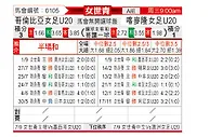 [女世青] 哥伦比亚女足U20vs喀麦隆女足U20