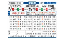 [英锦赛] 伯明翰vs沃尔索尔
