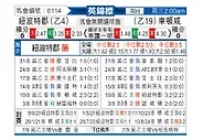 [英锦赛] 纽波特vs切尔滕汉姆