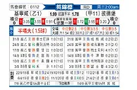 [英锦赛] 吉林汉姆vs彼得堡联
