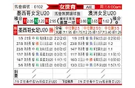 [女世青] 墨西哥女足U20vs澳洲女足U20