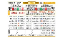 [欧青赛] 克罗地亚U21vs法罗群岛U21