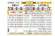 [欧青赛] 荷兰U21vs北马其顿U21