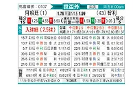 [世南外] 阿根廷vs智利
