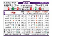 [智利杯] 帕莱斯蒂诺vs智利大学