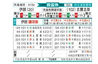 [世亚外] 伊朗vs吉尔吉斯斯坦