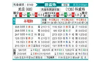 [世亚外] 约旦vs科威特