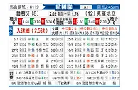 [欧国联] 葡萄牙vs克罗地亚