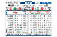 [欧国联] 苏格兰vs波兰