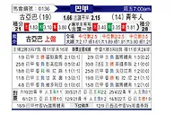 [巴西甲] 库亚巴vs尤文图德