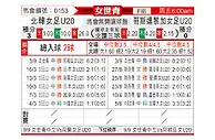 [女世青] 北韩女足U20vs哥斯达黎加女足U20
