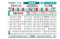 [世亚外] 伊拉克vs阿曼