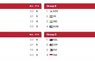 U18男篮亚洲杯：中国队提前晋级8强 或与澳大利亚会师决赛